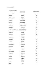 域名知识什么样的域名是优质域名