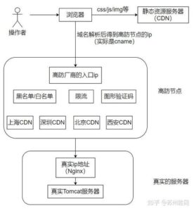 服务器安全服务器防攻击方案