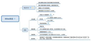 服务器安全服务器防攻击方案
