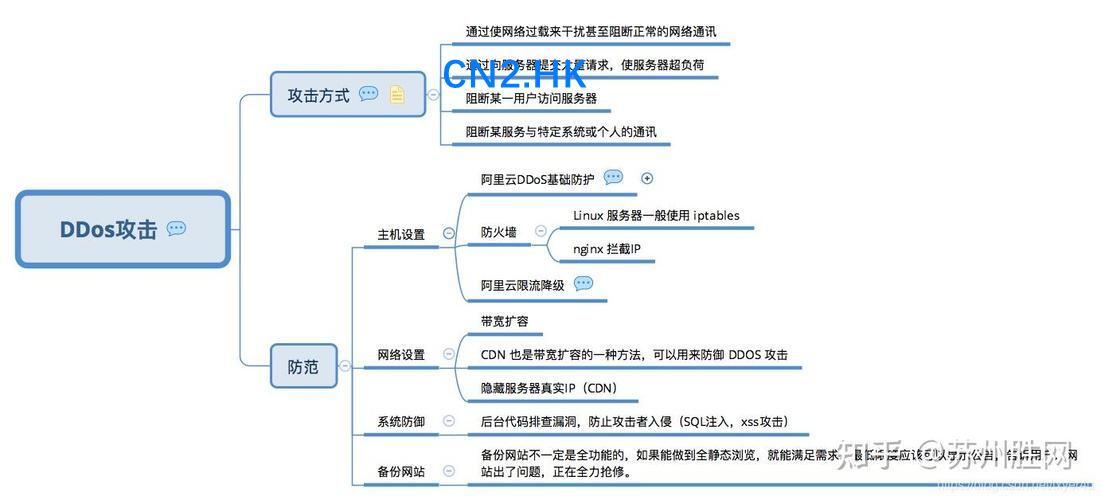 服务器安全服务器防攻击方案