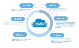 云存储哪个安全