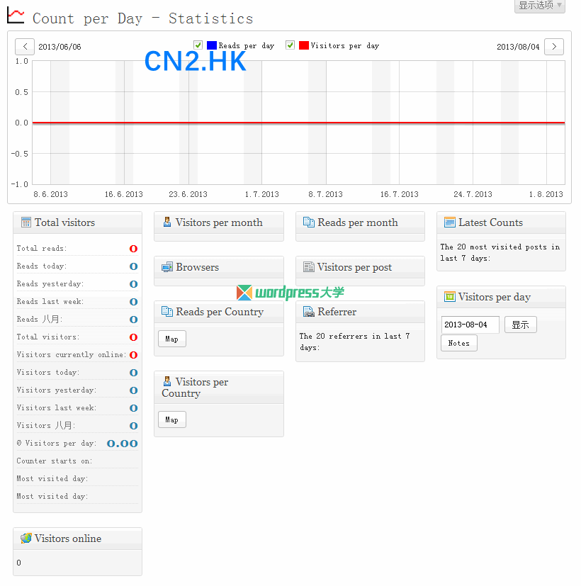 count-per-day-wpdaxue_com